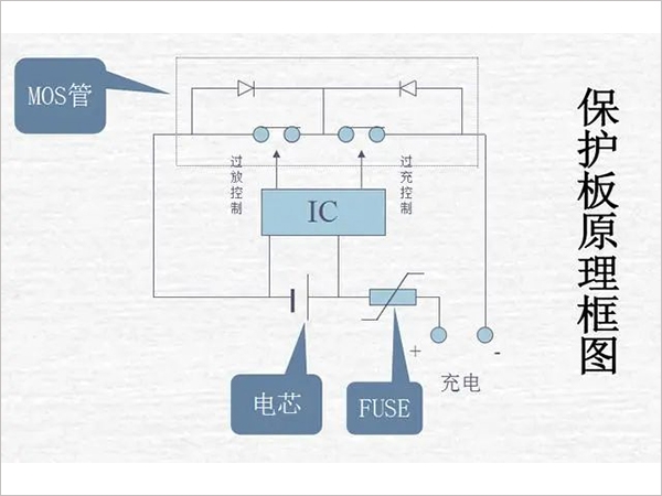 鋰電池組保護(hù)板好壞的檢測(cè)方法是什么？